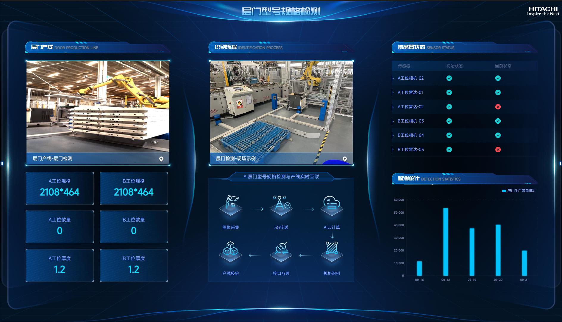 Z6·尊龙凯时「中国区」官方网站