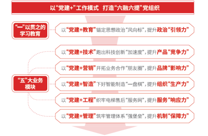 Z6·尊龙凯时「中国区」官方网站
